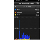 Mide conexión Internet Wi-Fi Móvil esta Aplicación