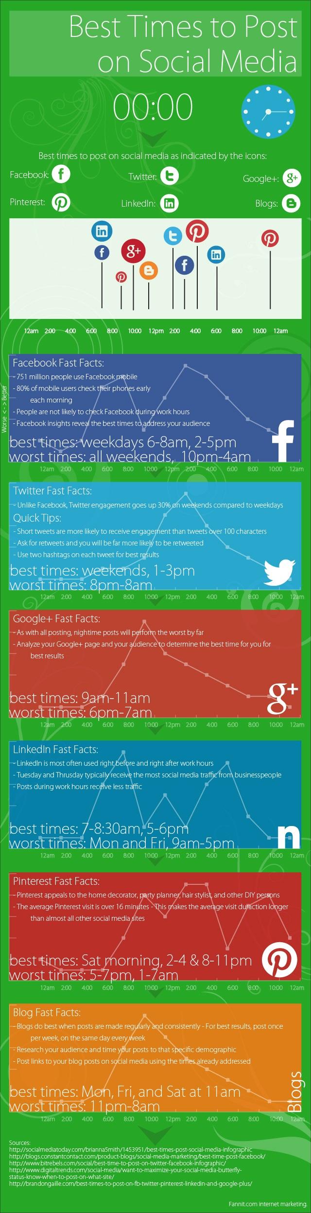 ¿Cuál es la mejor hora para publicar en redes sociales? #Infografía #SocialMedia #Marketing