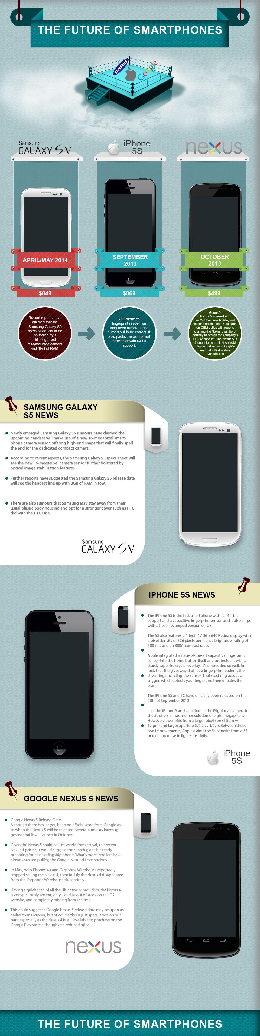 Galaxy SV vs iPhone 5s vs. Nexus 5 #Infografía #Smartphones #Apple #Samsung #Google