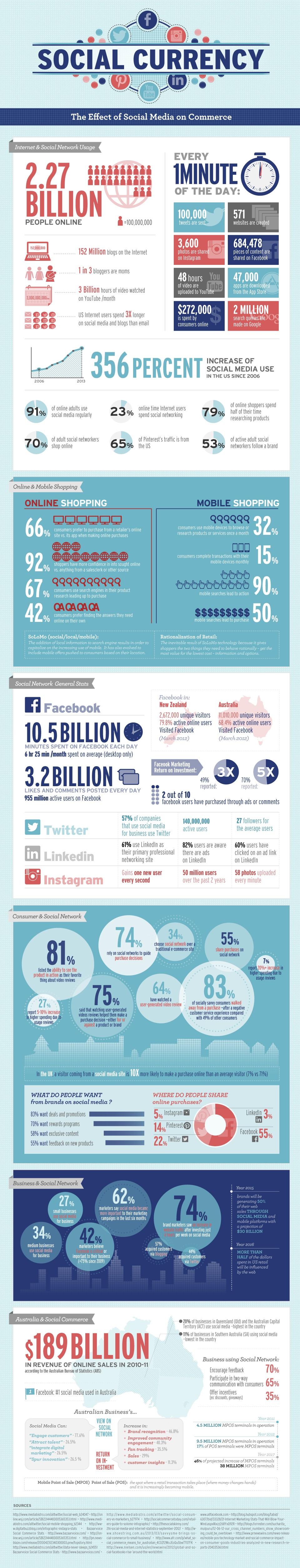 Efecto de las redes sociales en el comercio electrónico #Infografía #Internet #SocialMedia #eCommerce