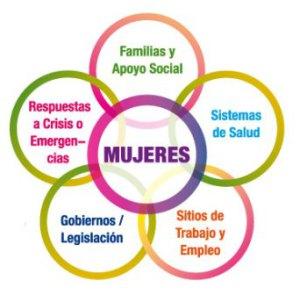 mujeres-centro-apoyo