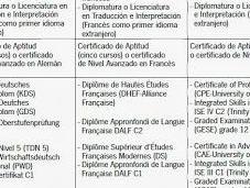 Requisitos para Enseñanza Bilingüe