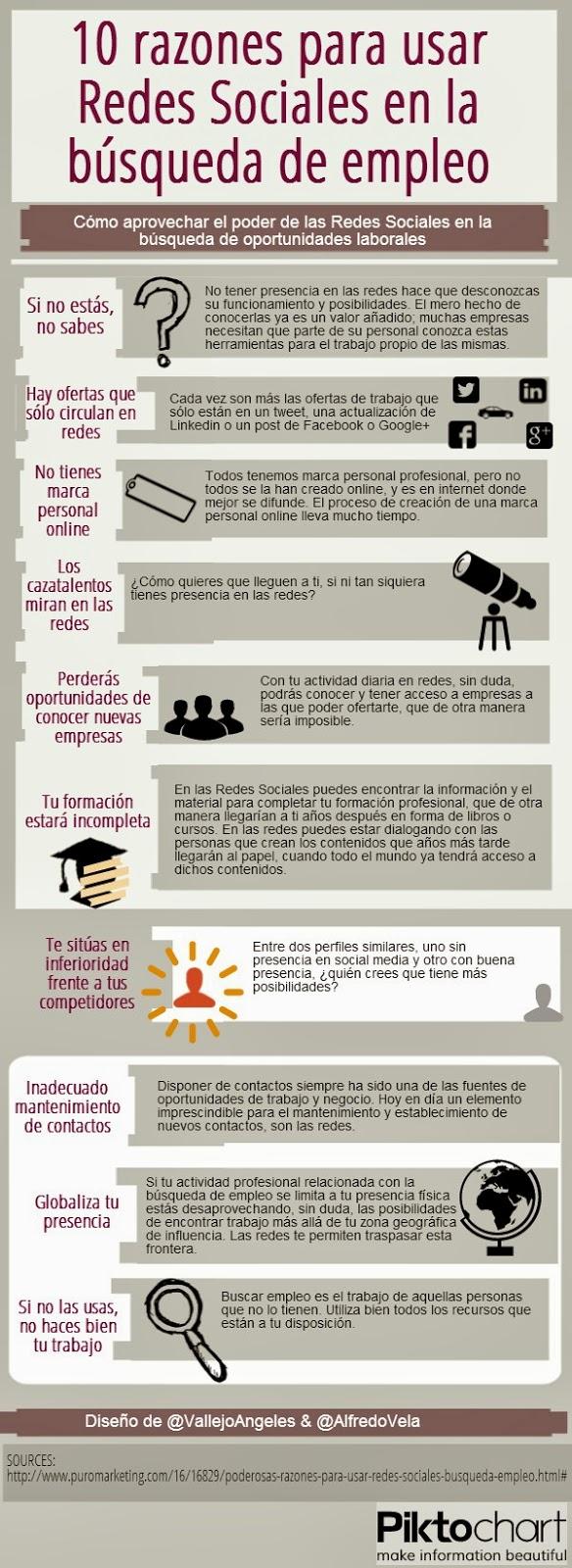 10 razones para buscar empleo con las redes sociales