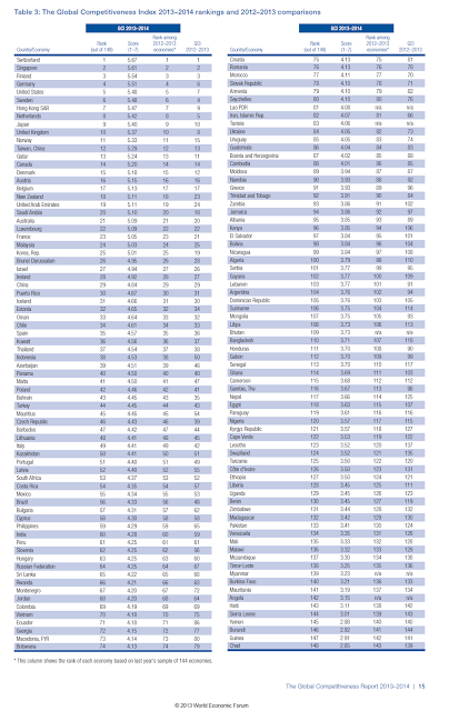 Ranking de competitividad mundial. Estancados