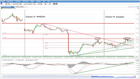 EUR/USD... Los Toros  retroceden hasta el entorno del Soporte Nivel 1.3450...