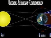 Guía Observación Eclipse Penumbral Luna octubre 2013