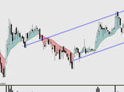FAES: Otro esos valores quiere MÁS... Soporte cercano, figura alcista medio plazo...jugada especulativa?