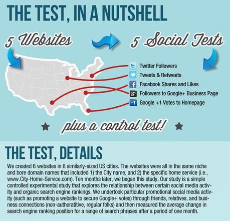 redes sociales-detalles estudio redes sociales