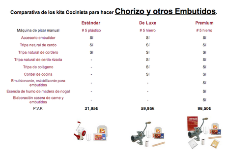 ¿Qué kit es para mí? Captura de pantalla 2013-09-23 a la(s) 11.14.18