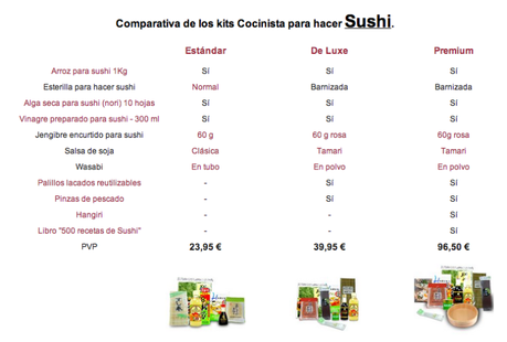 ¿Qué kit es para mí? Captura de pantalla 2013-09-23 a la(s) 11.14.04