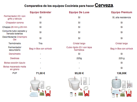 ¿Qué kit es para mí? Captura de pantalla 2013-09-23 a la(s) 11.14.31