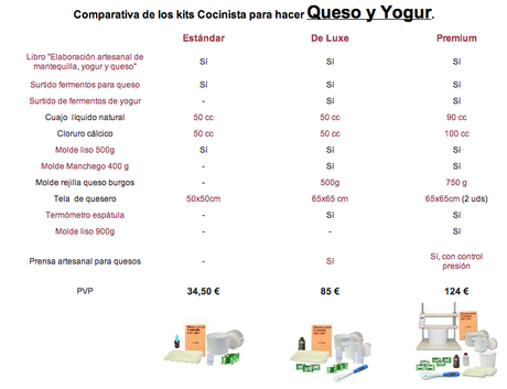 ¿Qué kit es para mí? Captura de pantalla 2013-09-23 a la(s) 11.14.11