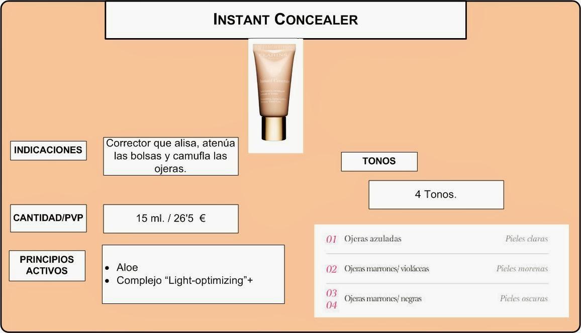 Otoño/invierno 2013 de Clarins: Rostro