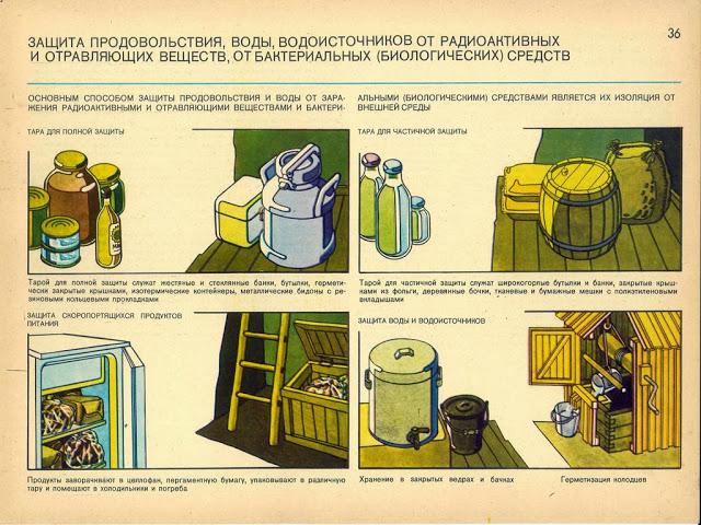 Manual de defensa nuclear soviético