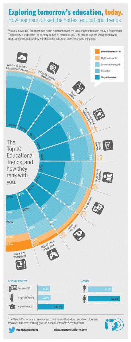 10 tendencias educativas para el siglo XXI: Conecta13