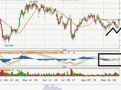 Natural, salta stop posiciones cortas