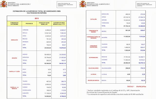 Los agricultores siguen pidiendo transgénicos