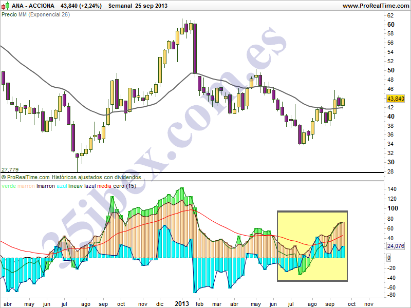 acciona-pull-a-la-clavicular-del-hch-invertido-semanal