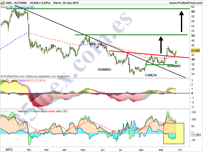acciona-pull-a-la-clavicular-del-hch-invertido