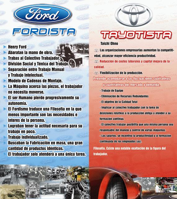 Sistema de producción Toyotista