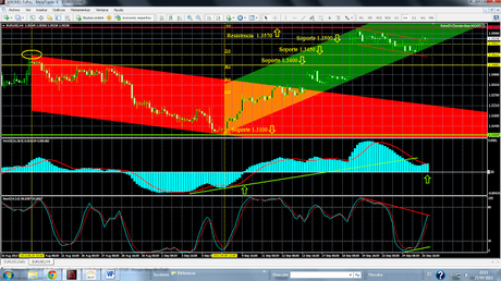 EUR/USD... ¿de Fractales  y/o  Matrioskas?...