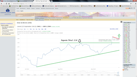 EUR/USD... ¿de Fractales  y/o  Matrioskas?...