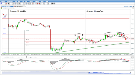 EUR/USD... ¿de Fractales  y/o  Matrioskas?...