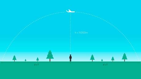 Siguiendo estelas en el cielo infografia-kilometros