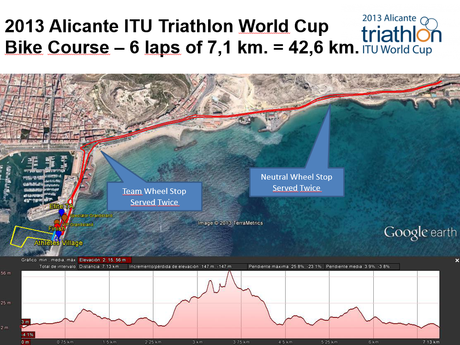 CARTEL COPA DEL MUNDO DE TRIATLON (WORLD TRIATHLON SERIES) 2013 EN ALICANTE NURY NATUR  Bike_course_-_alicante