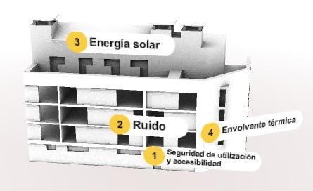Actualización del Documento Básico DB-HE para el Ahorro de Energía