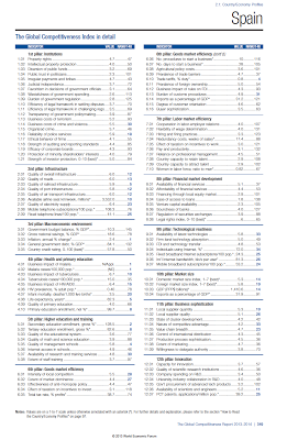 The Global Competitiveness Report 2013-2014. Spain