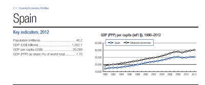 The Global Competitiveness Report 2013-2014. Spain