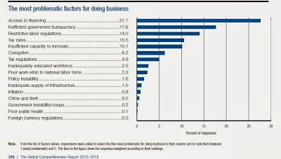 The Global Competitiveness Report 2013-2014. Spain