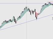 SP500: Nueva oportunidad para bajistas. velas negras seguidas justo después nuevos máximos