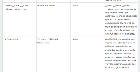 tabla-cookies Adaptando la nueva ley de cookies