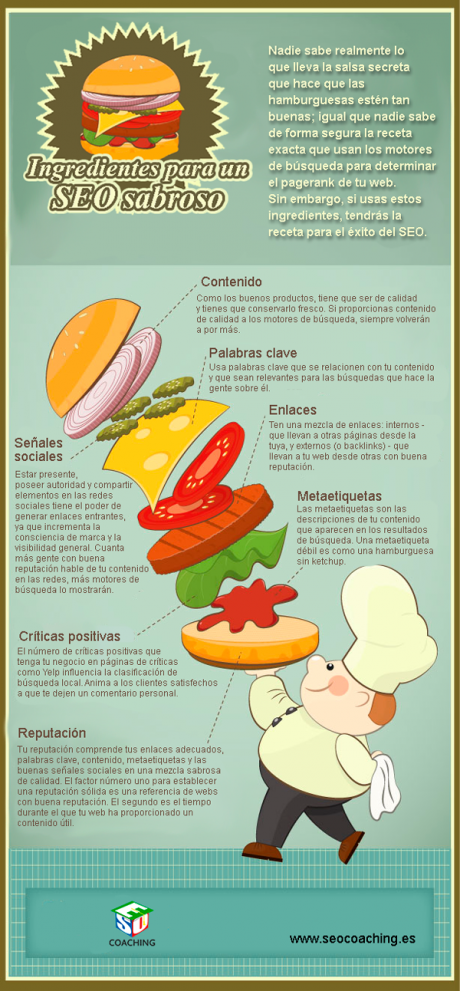 Ingredientes para un SEO con éxito