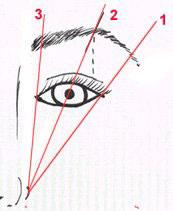 COMO DEPILAR Y DAR FORMA A LAS CEJAS SEGÚN NUESTRO ROSTRO