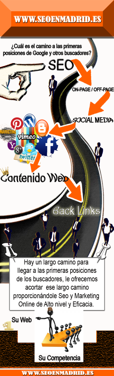 Agencia de posicionamiento Seo en Madrid