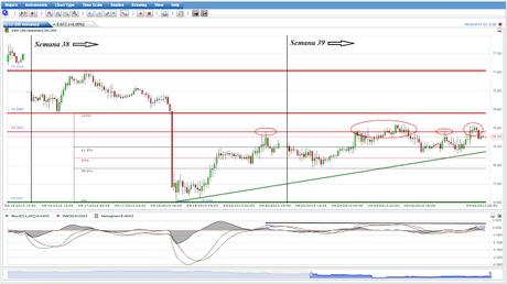 EUR/USD... Sobrecompra en Chart Candlestick D1 presiona a la Baja... EUR/USD... Sobrecompra en Chart Candlestick D1 presiona a la Baja...