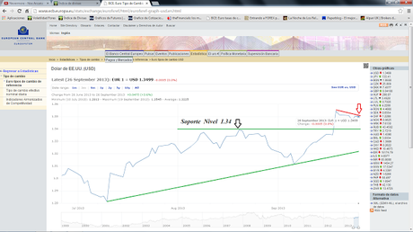 EUR/USD... Sobrecompra en Chart Candlestick D1 presiona a la Baja... EUR/USD... Sobrecompra en Chart Candlestick D1 presiona a la Baja...