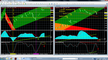 EUR/USD... Sobrecompra en Chart Candlestick D1 presiona a la Baja... EUR/USD... Sobrecompra en Chart Candlestick D1 presiona a la Baja...