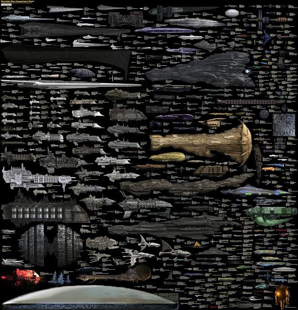 Lamina del tamaño de las naves definitiva(O casi)