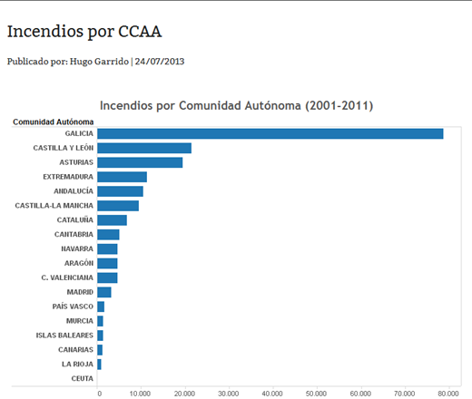 Sostenibilidad, Territorios Sostenibles, Psicoambientalia, Psicología Ambiental