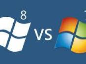 Diferencias entre Windows