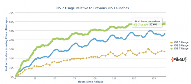 ios-7-adoption