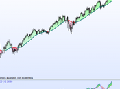 Nike: Interesante valor