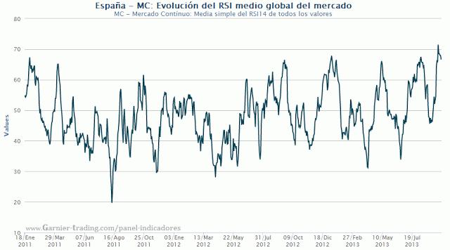 SOBRECOMPRA EN BOLSA ESPAÑOLA: Comparativa IBEX y mercado contínuo completo