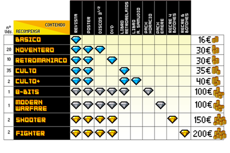 RetroManiac nº 8 ya puede ser comprada por los que hicieron prereserva Tabla-recompensas