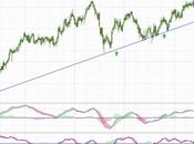 Ebro Foods techo temporal
