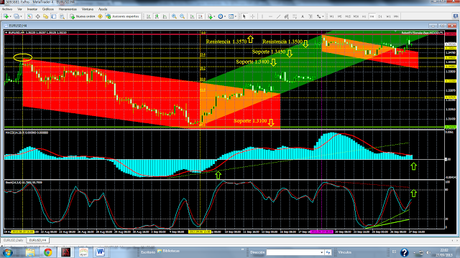 EUR/USD... Cierre Técnico, Semana 39...